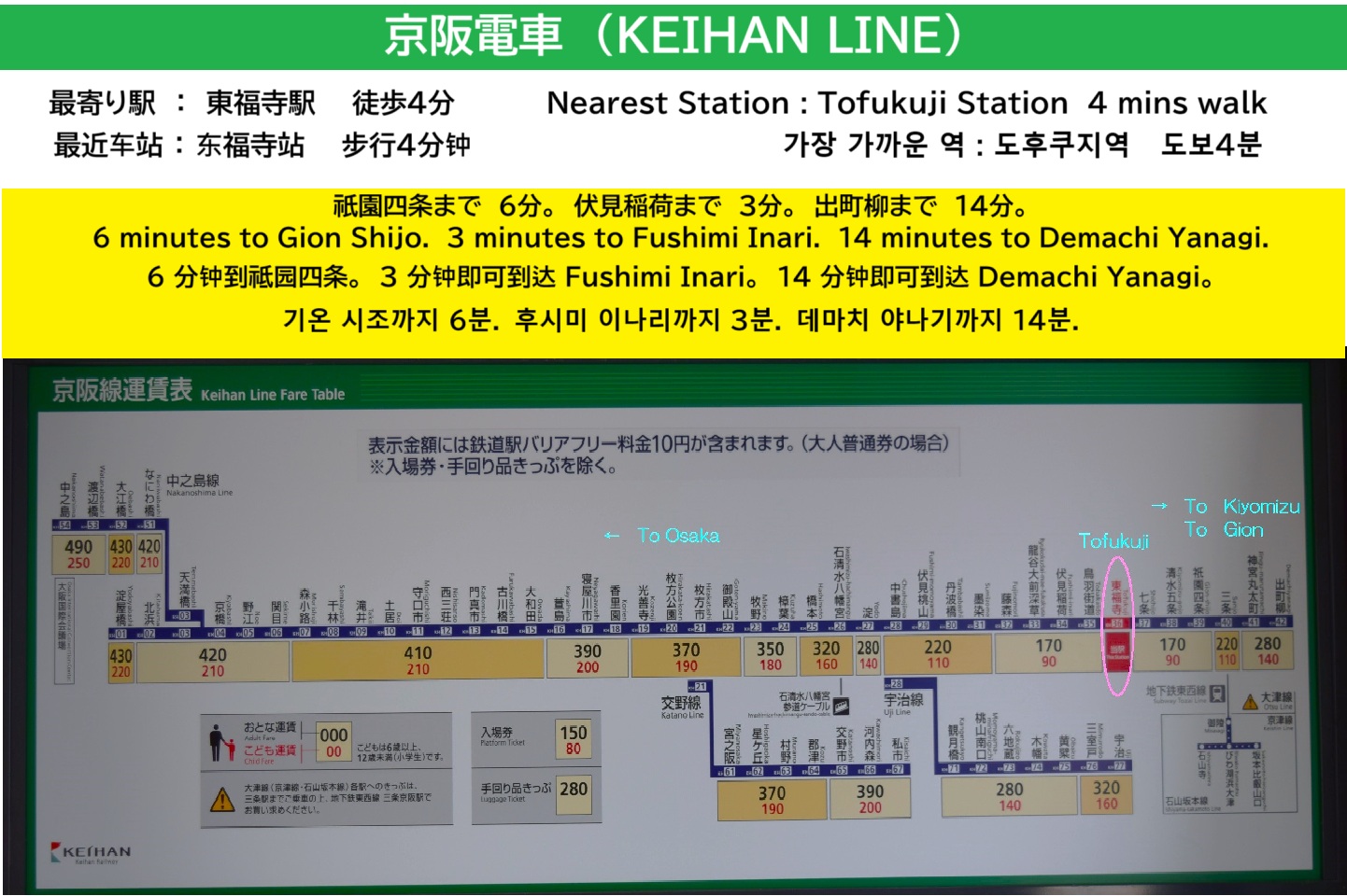 最寄り駅（京阪線）
