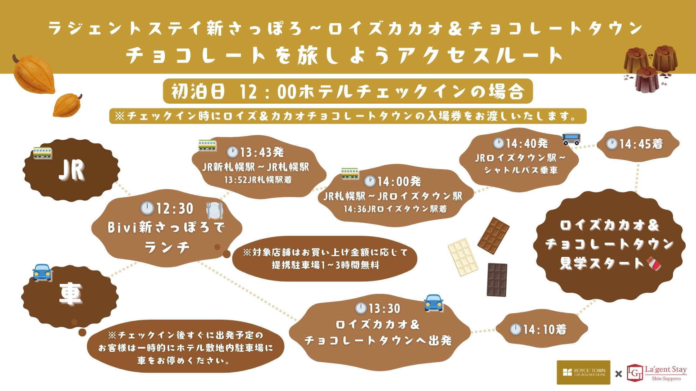 アクセスルート(例)