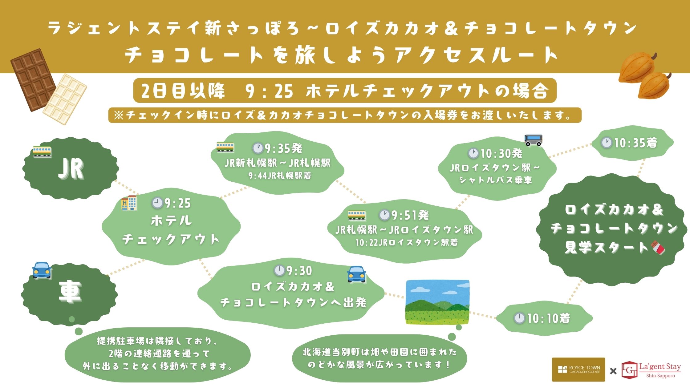 アクセスルート(例)