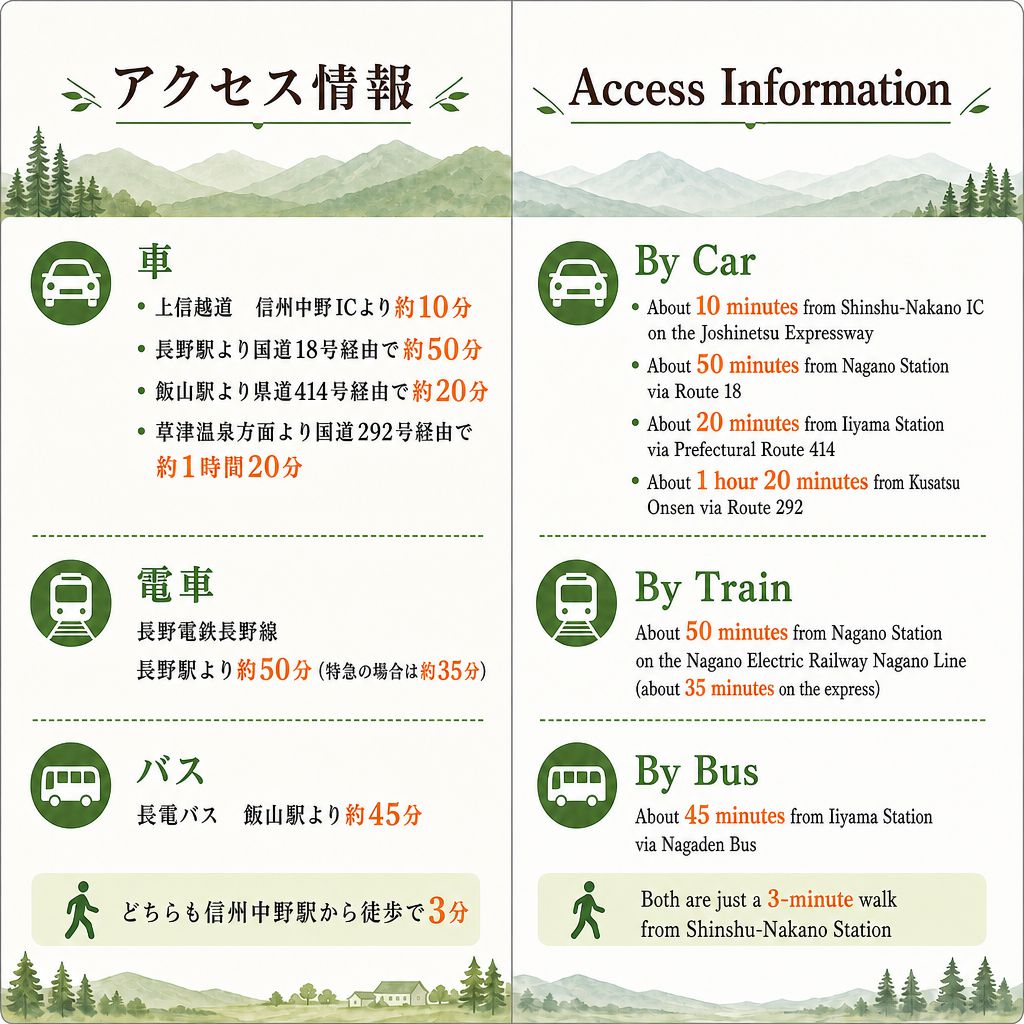 アクセス情報