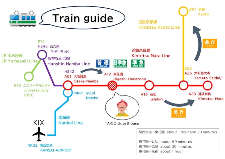 電車ガイド　Train guide