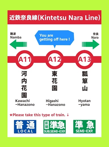 最寄り駅　The nearest station is Higashi-Hanazono...