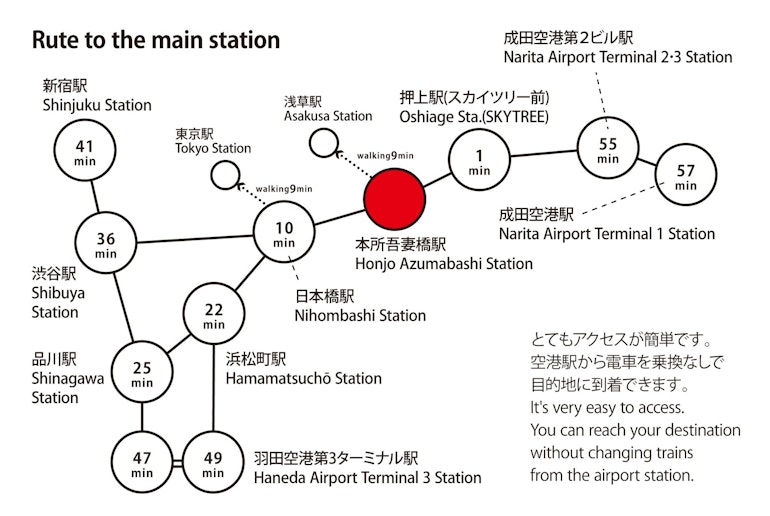 宿泊施設へのアクセスマップ