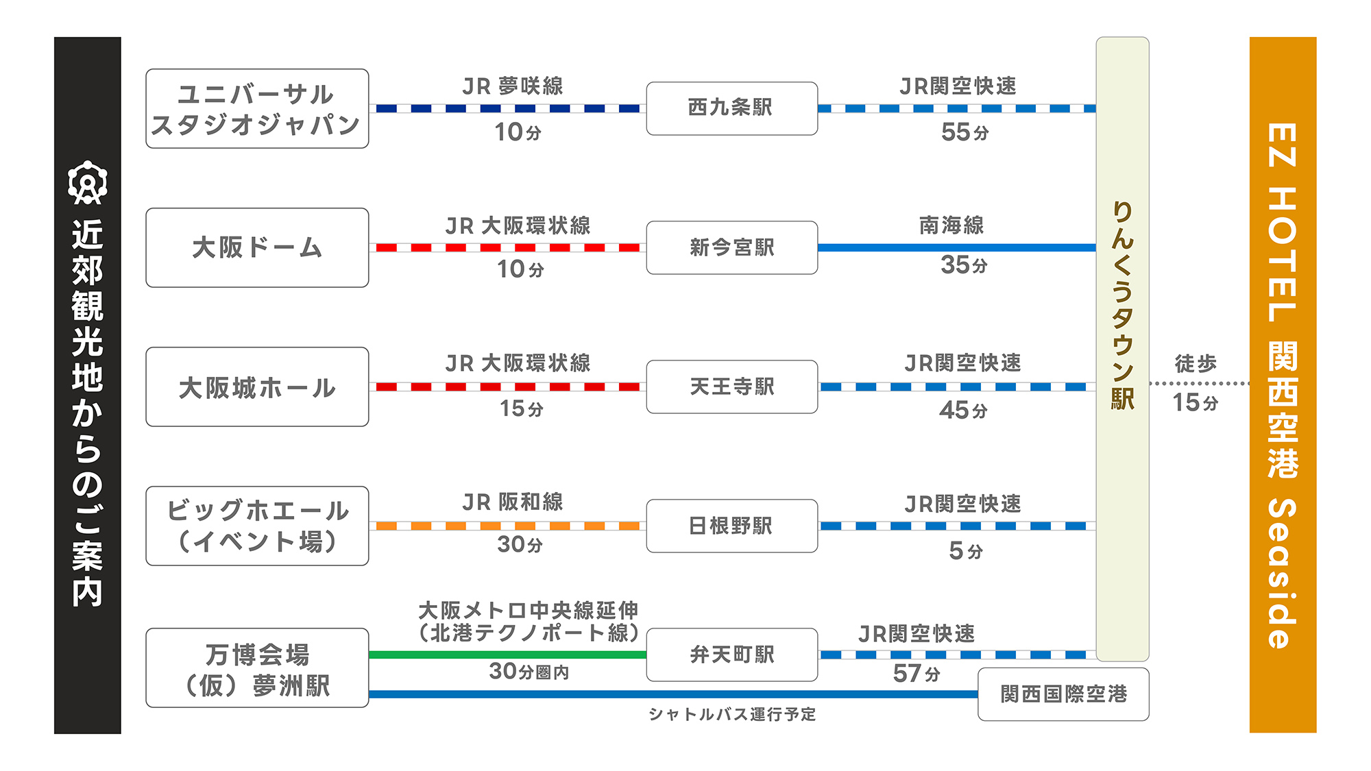 近隣観光地からのご案内