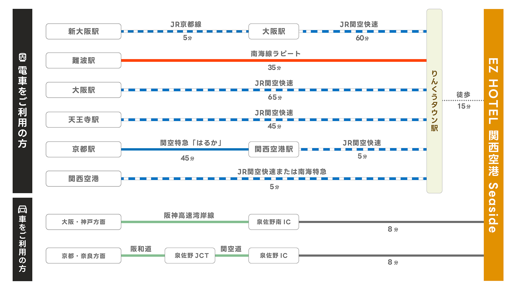 EZ HOTEL 関西空港 Seasideへのアクセス