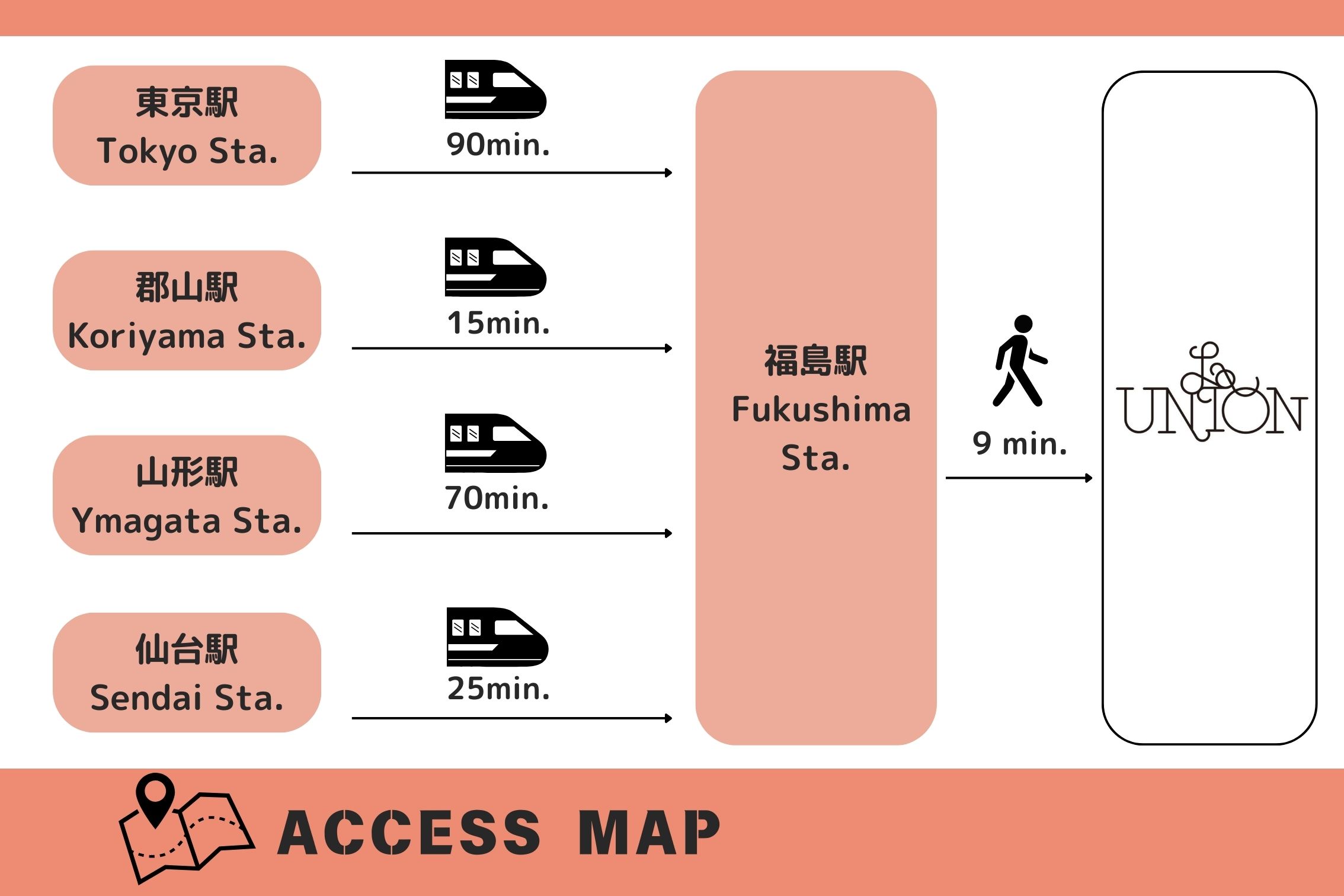 アクセスマップ２