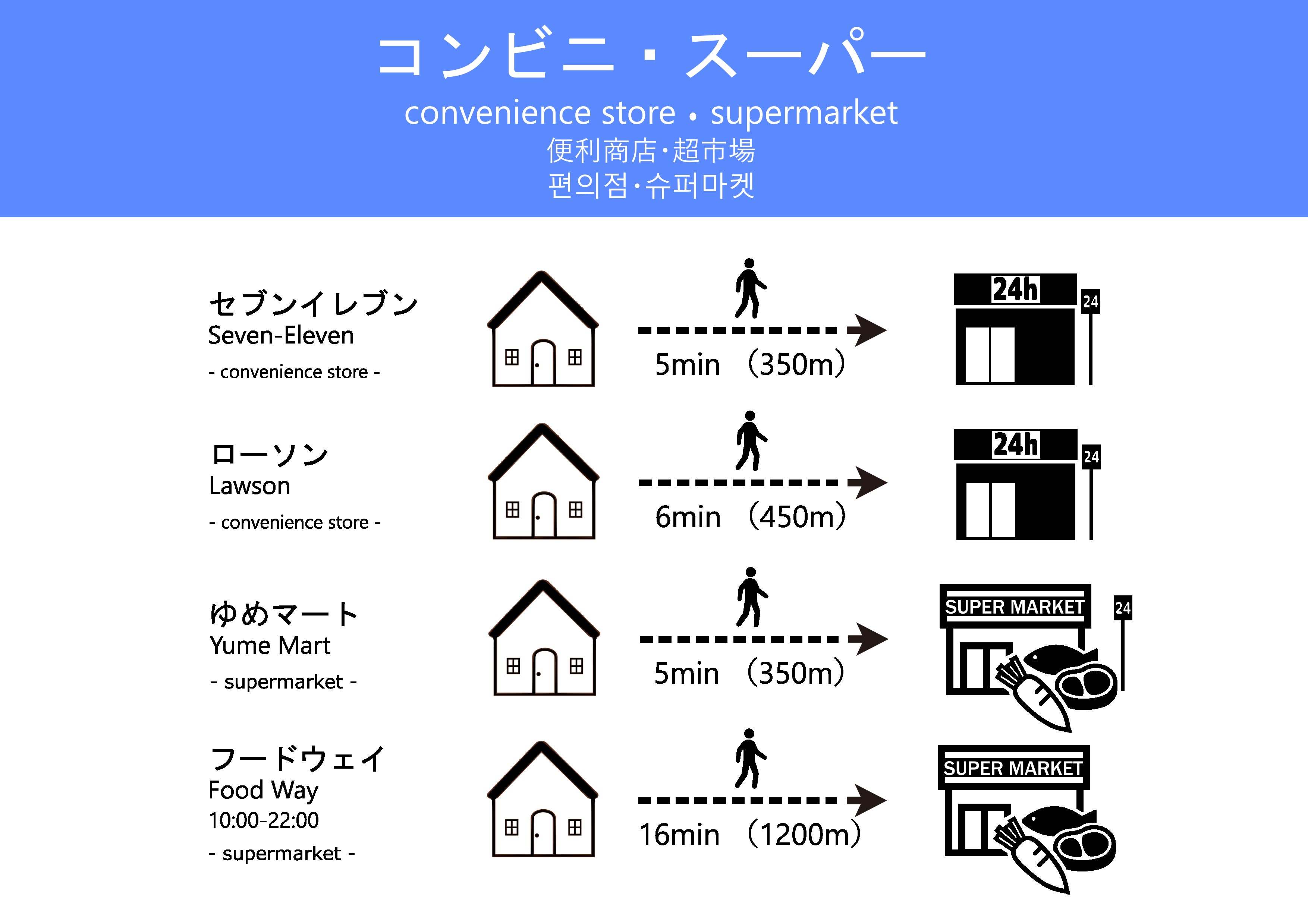 周辺コンビニ情報