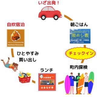 【午前中（〜11時）チェックインの方限定】まるっと一日、はまなす亭！素泊まりプラン