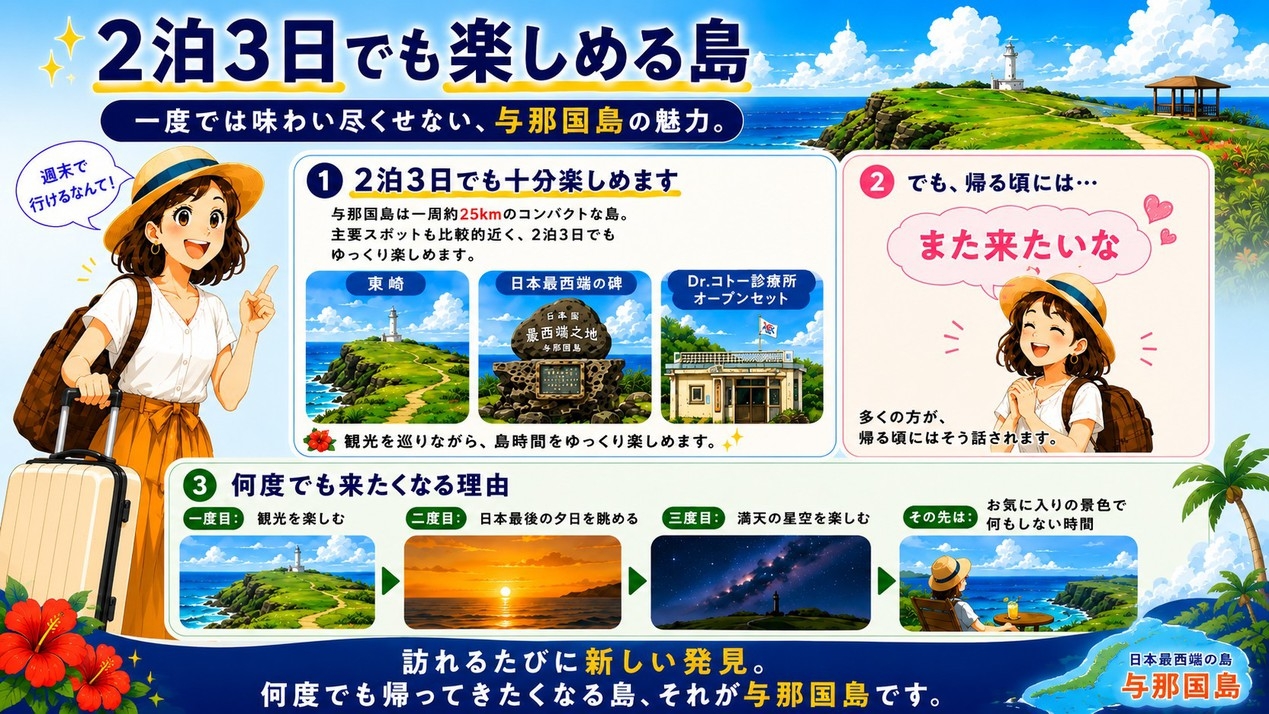 【楽天限定】軽自動車セット！与那国島を自由に巡る夏旅応援プラン