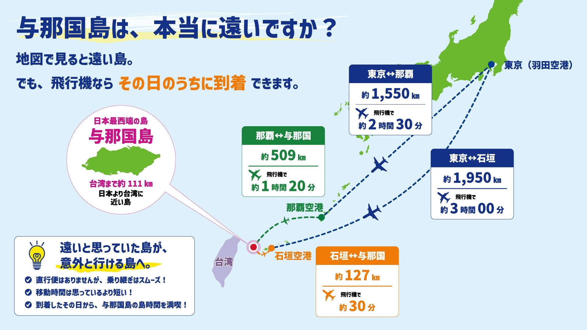 【楽天限定・直前割】思い立ったら、すぐに島旅へ！お日にち限定★シングル（1人個室部屋）プラン
