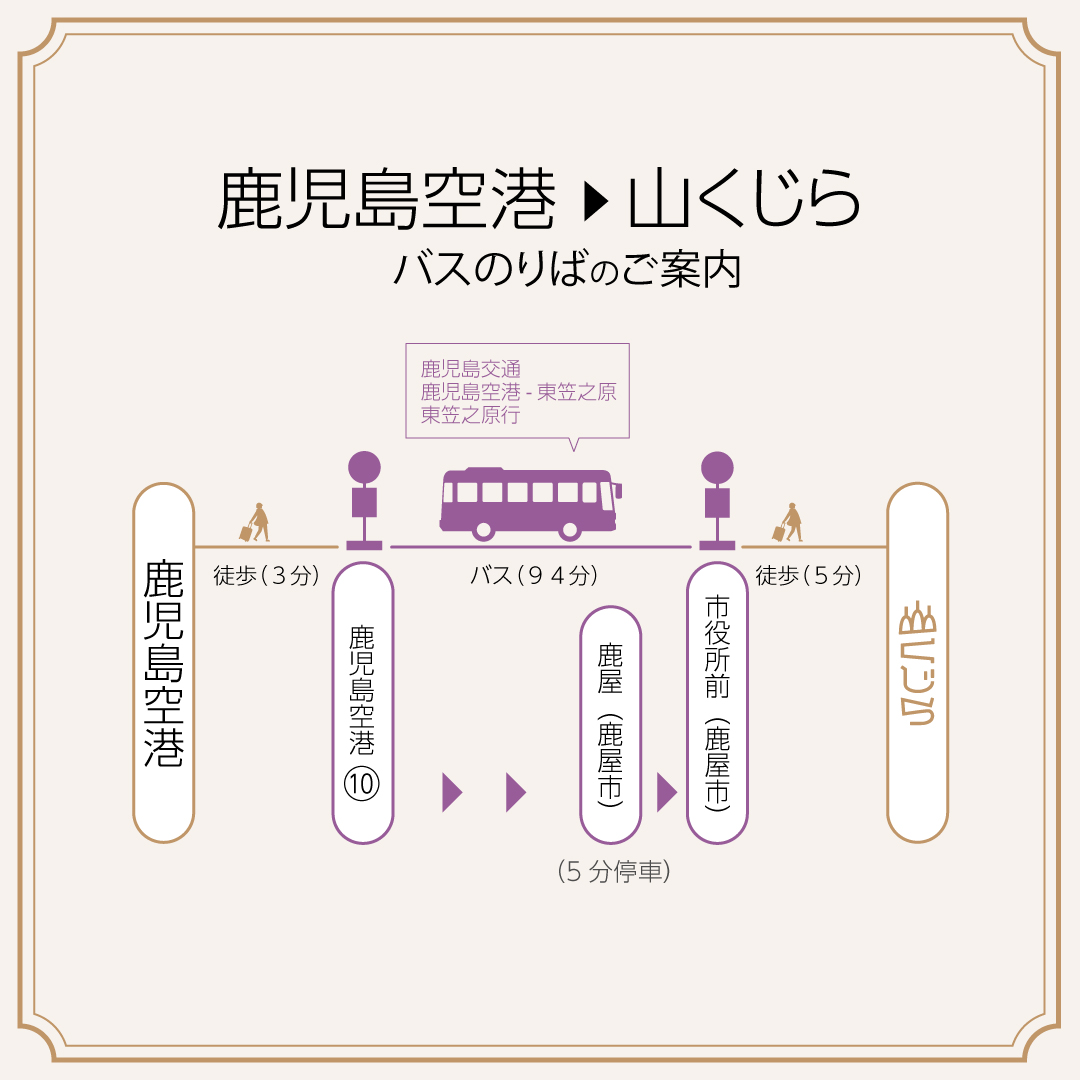 バス乗り場のご案内