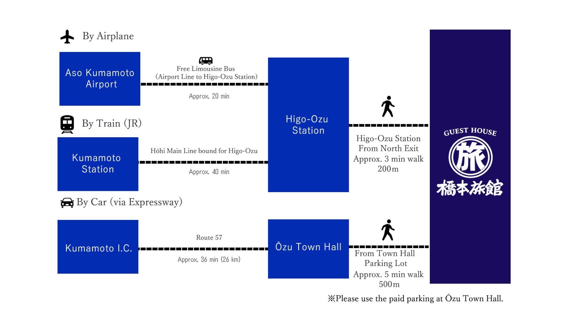 Access Map (English Version)