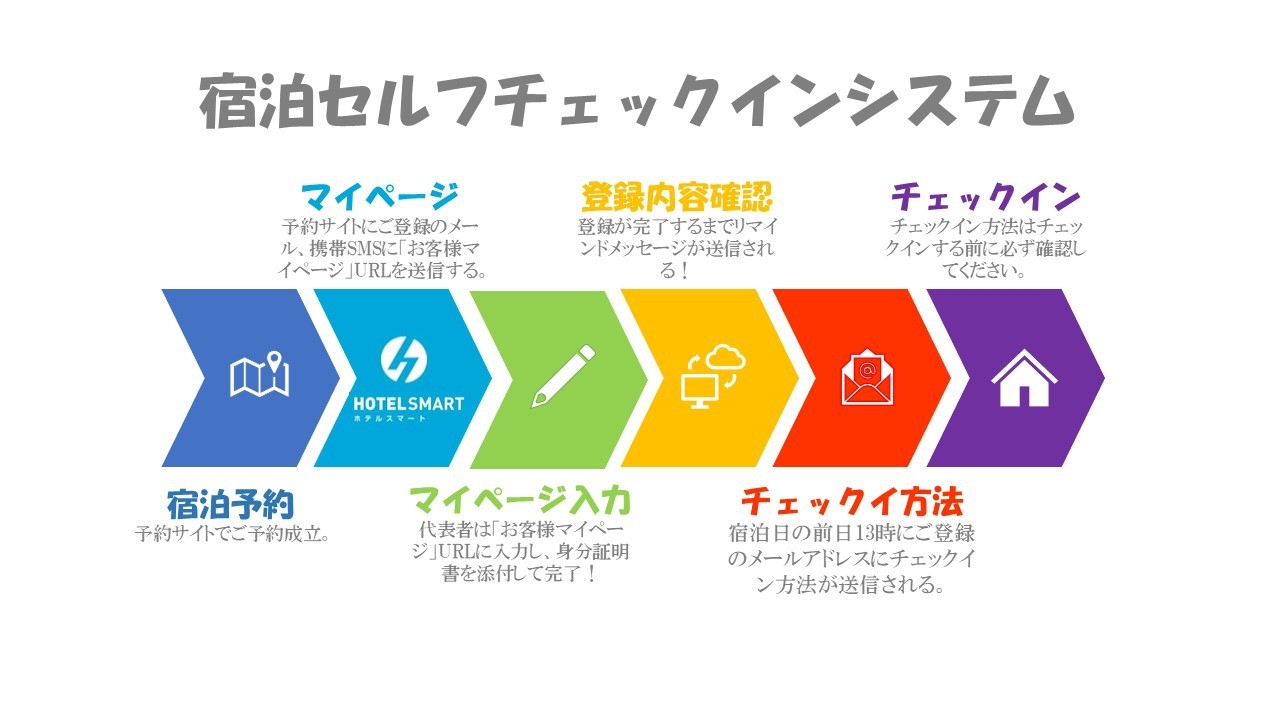 【おやど紀伊国屋グループ　宝町/籠町　新規オープン記念キャンペーン！！】
