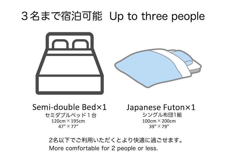 ベッドについて