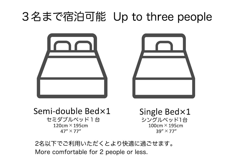 ベッドについて