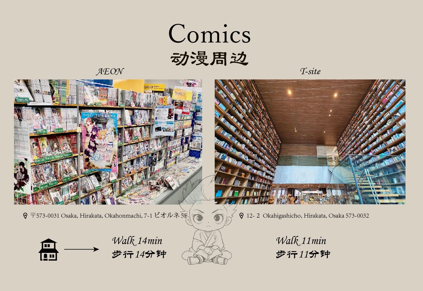 T-SITE