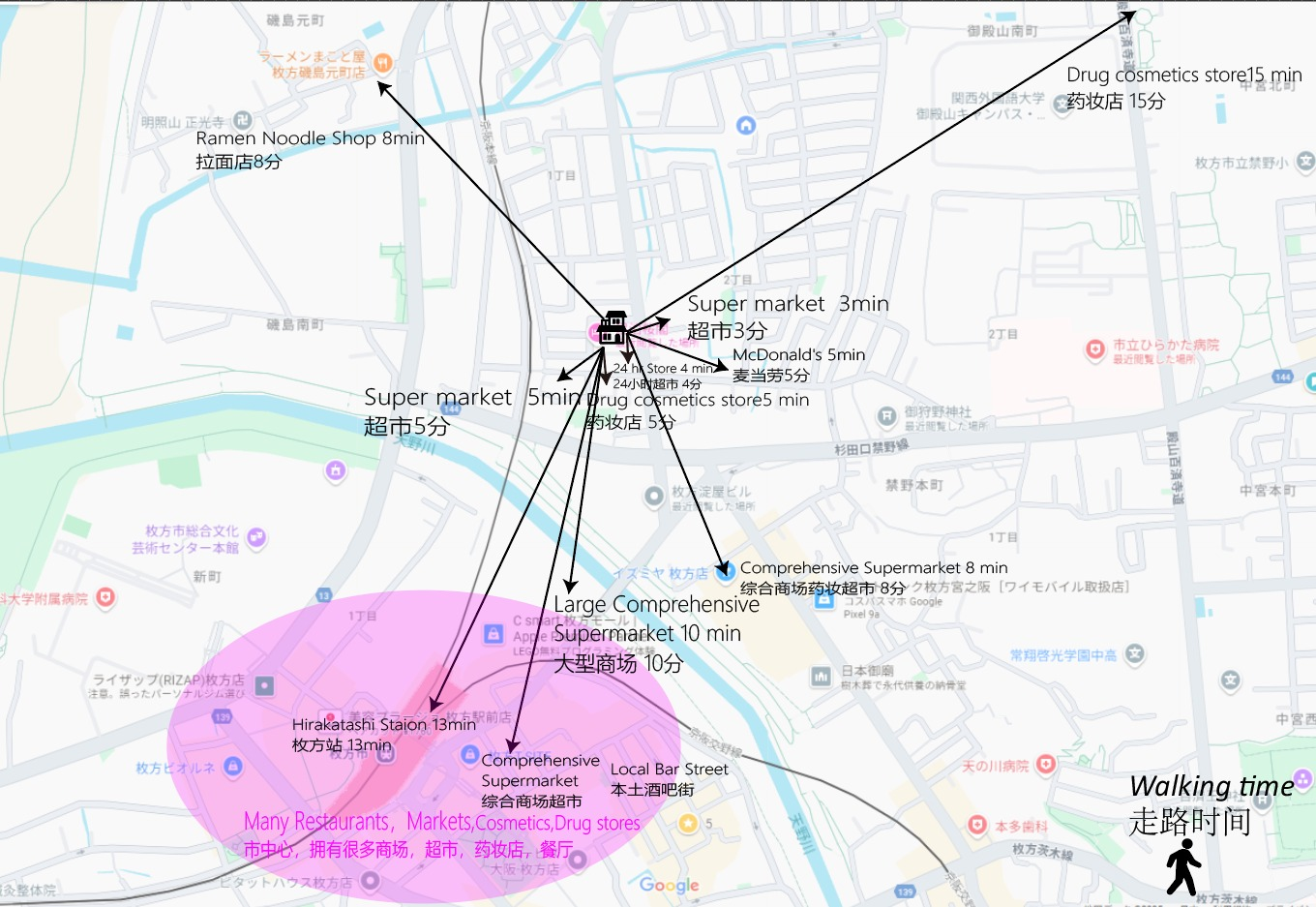 主な周辺施設