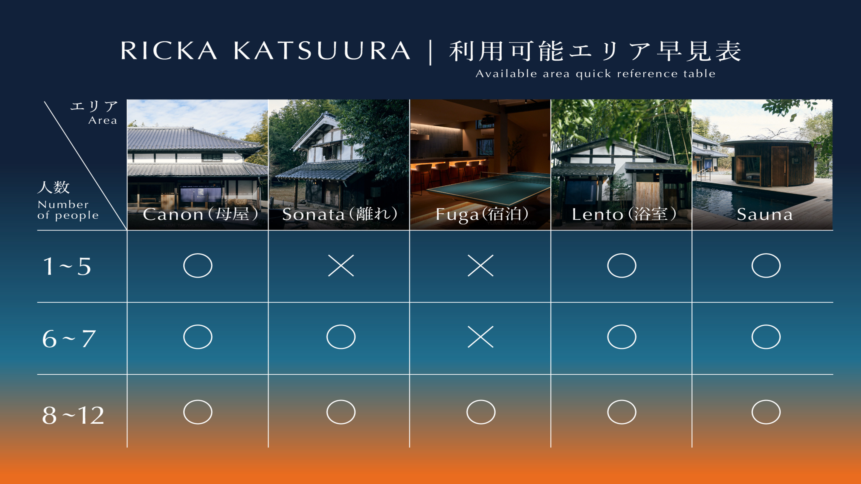 利用可能エリア早見表