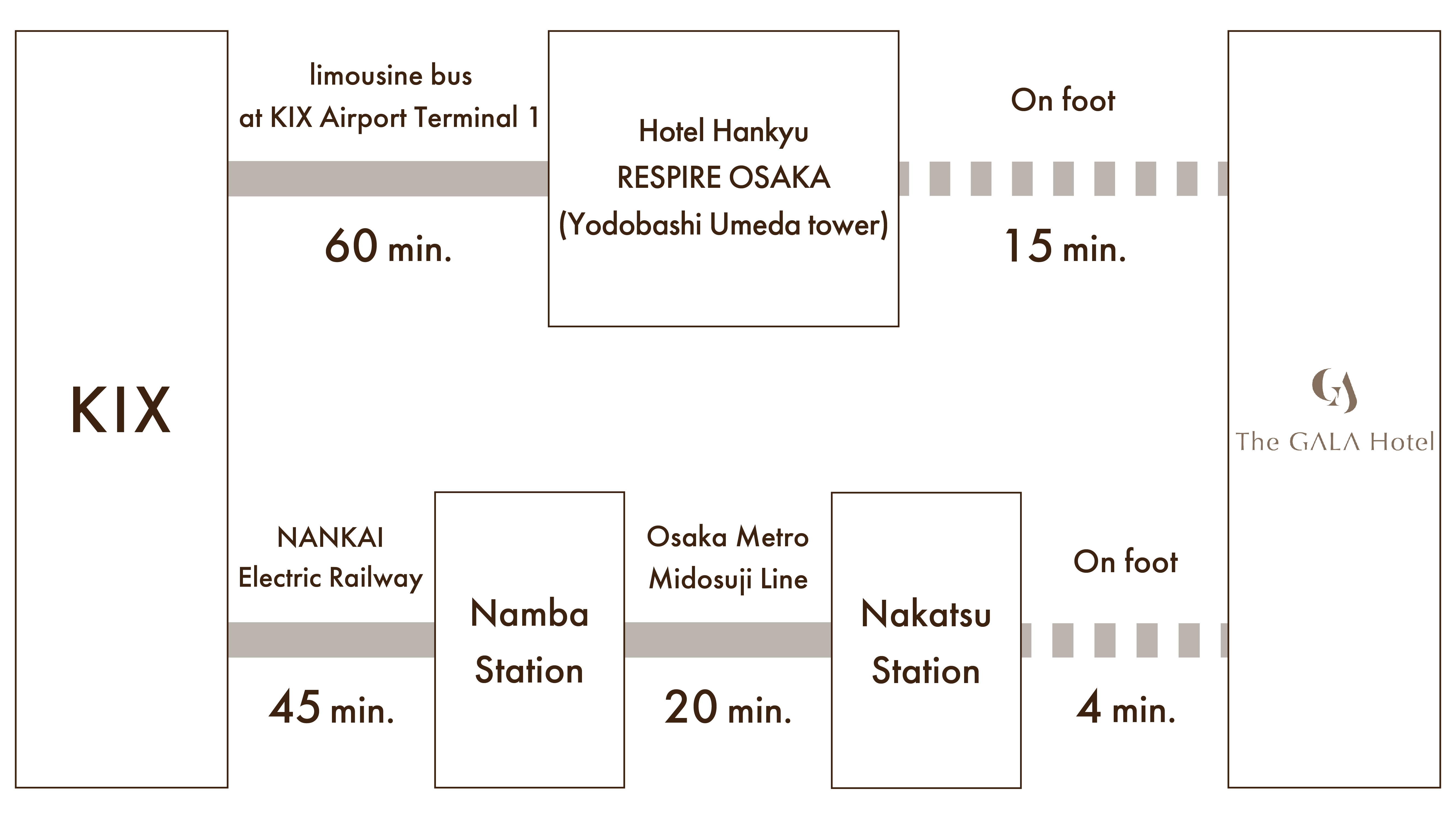 関西空港からアクセス（英語）