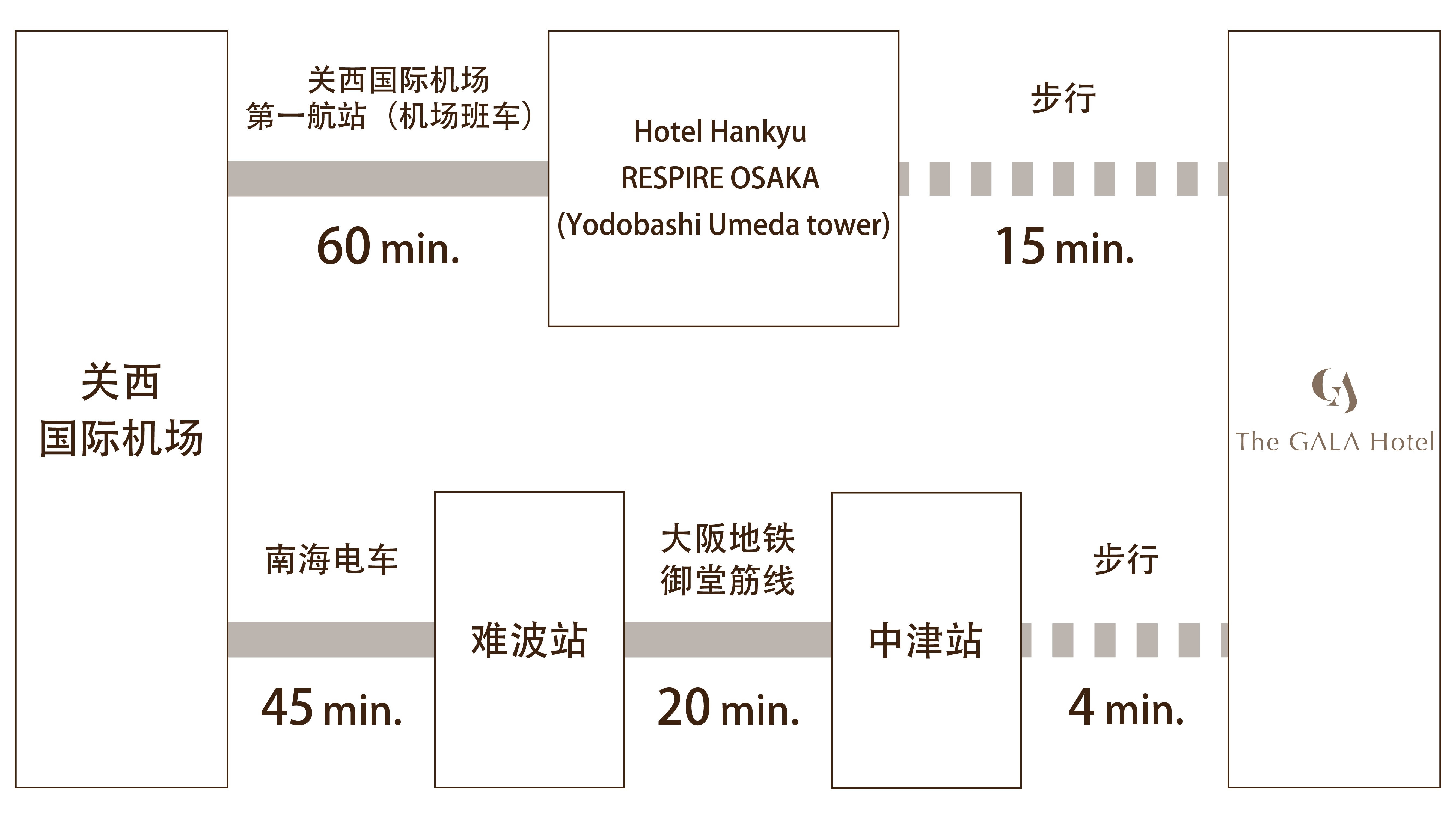 関西空港からアクセス（中国語）