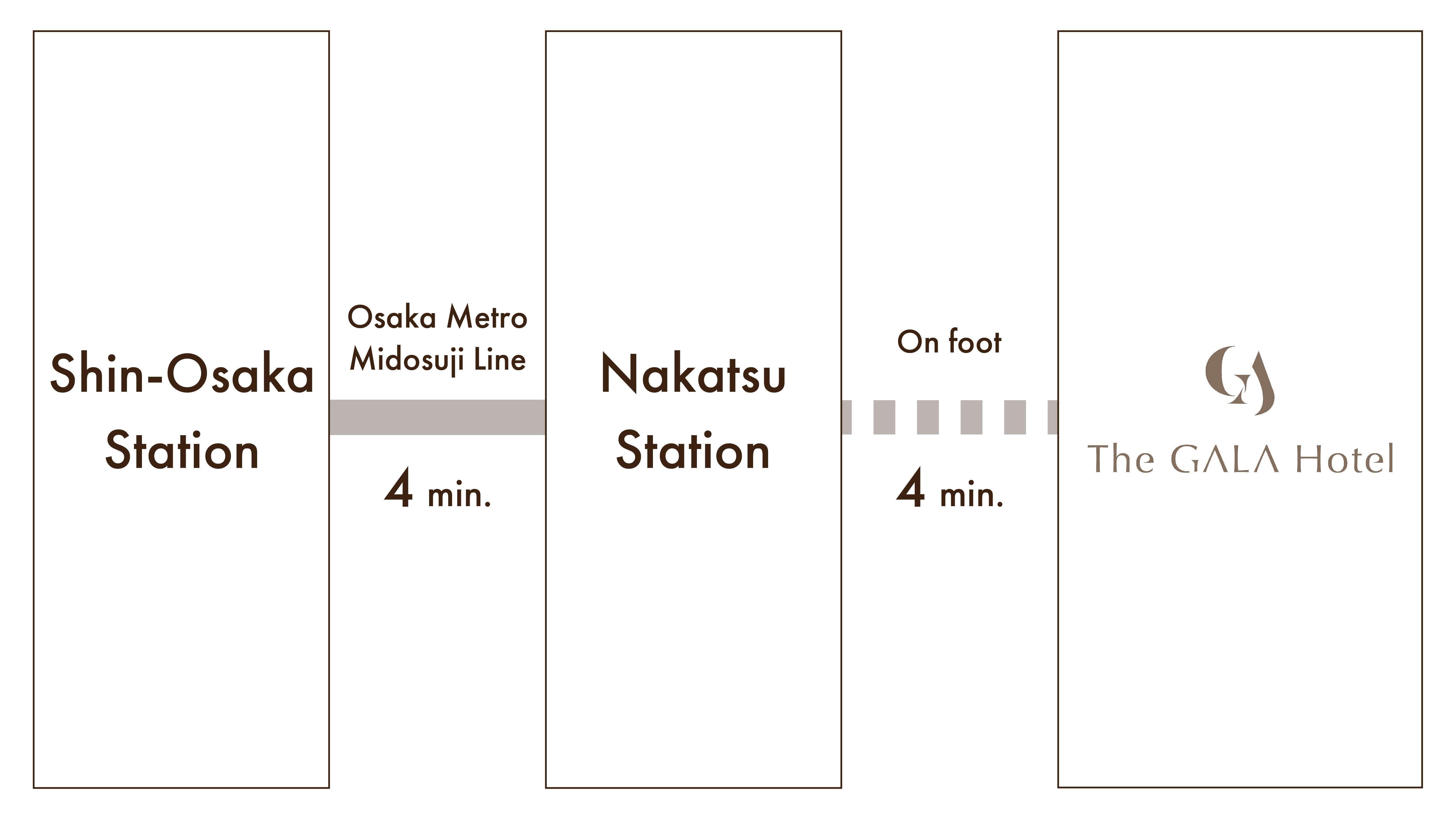 新大阪からアクセス（英語）