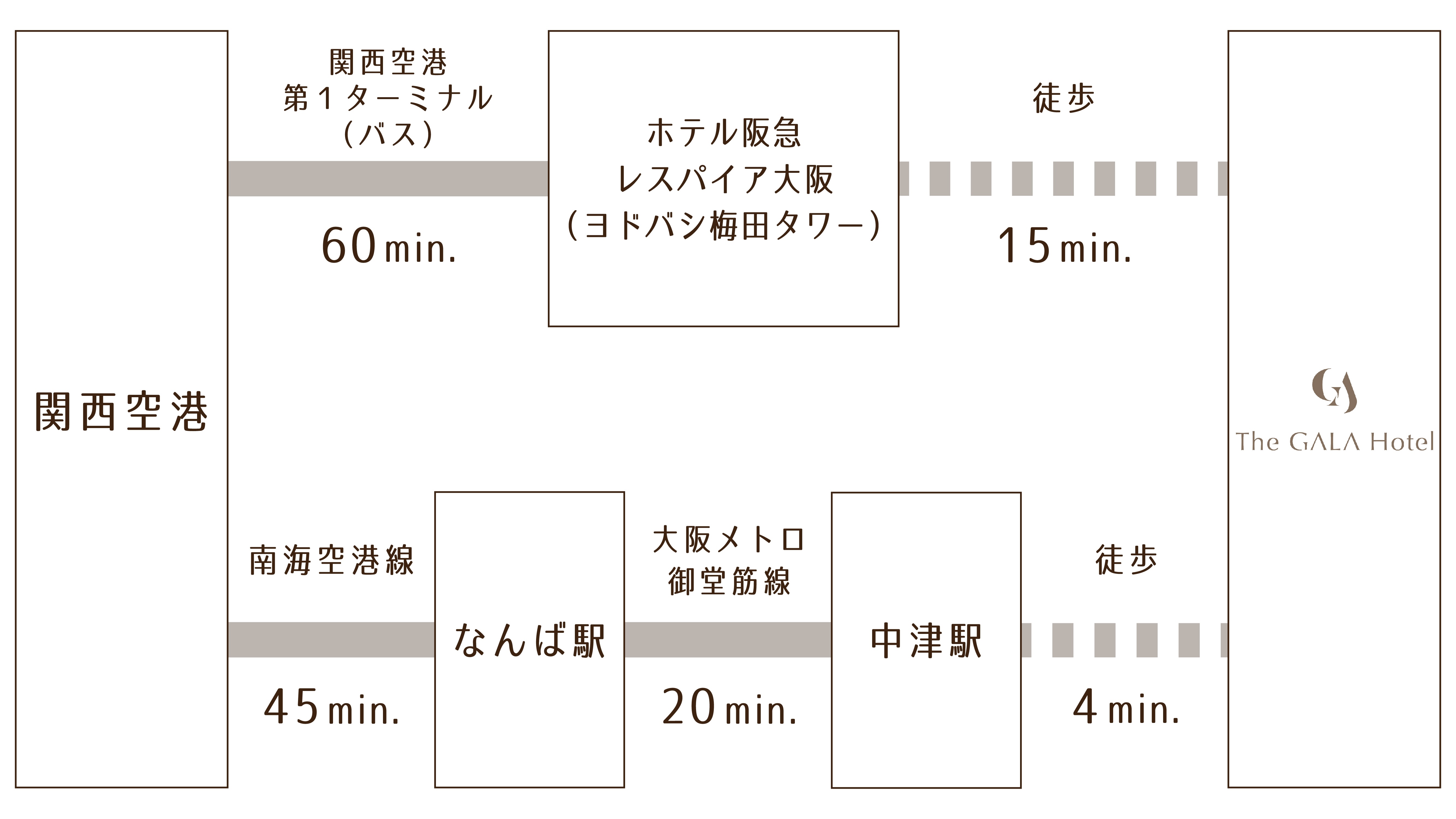関西空港からアクセス（日本語）