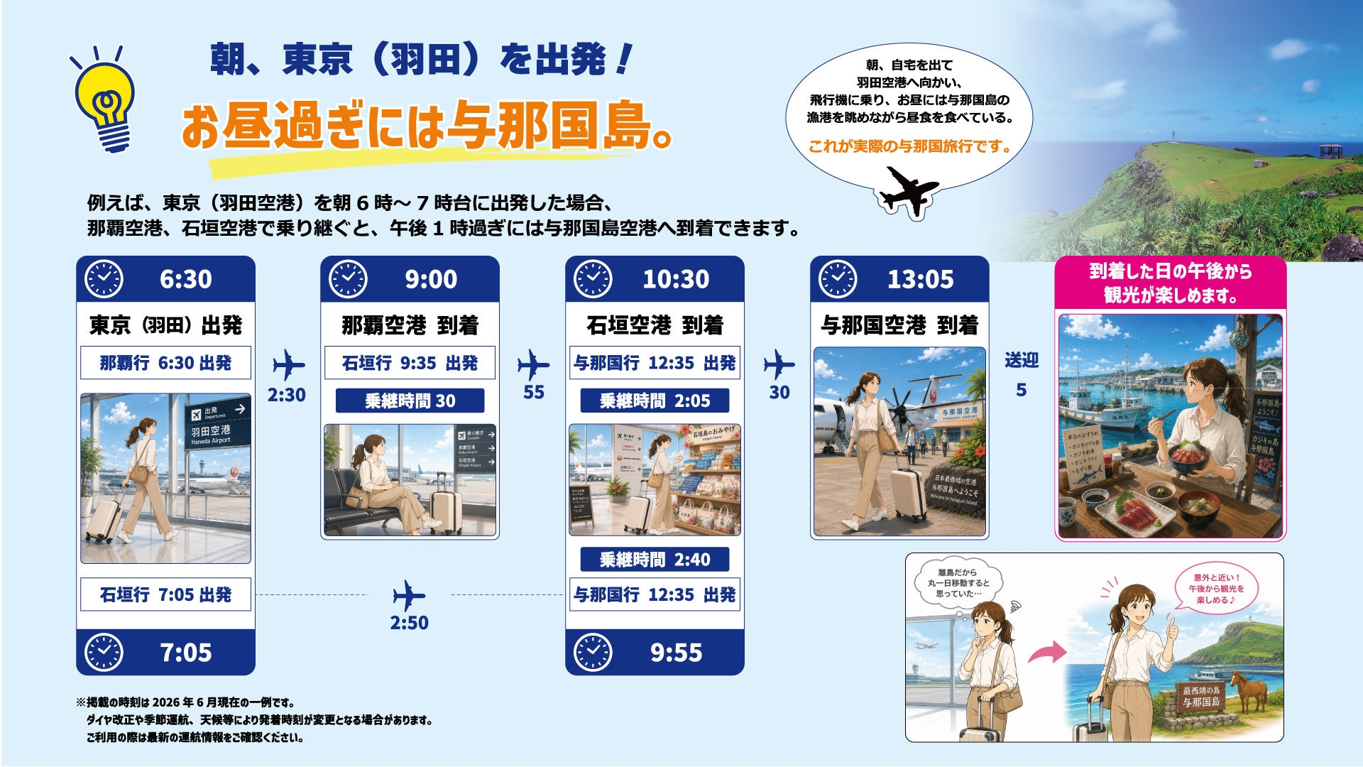 ★さき楽55×連泊割★【ツインルーム：1人〜2人個室部屋】：与那国空港・久部良港・往復送迎無料