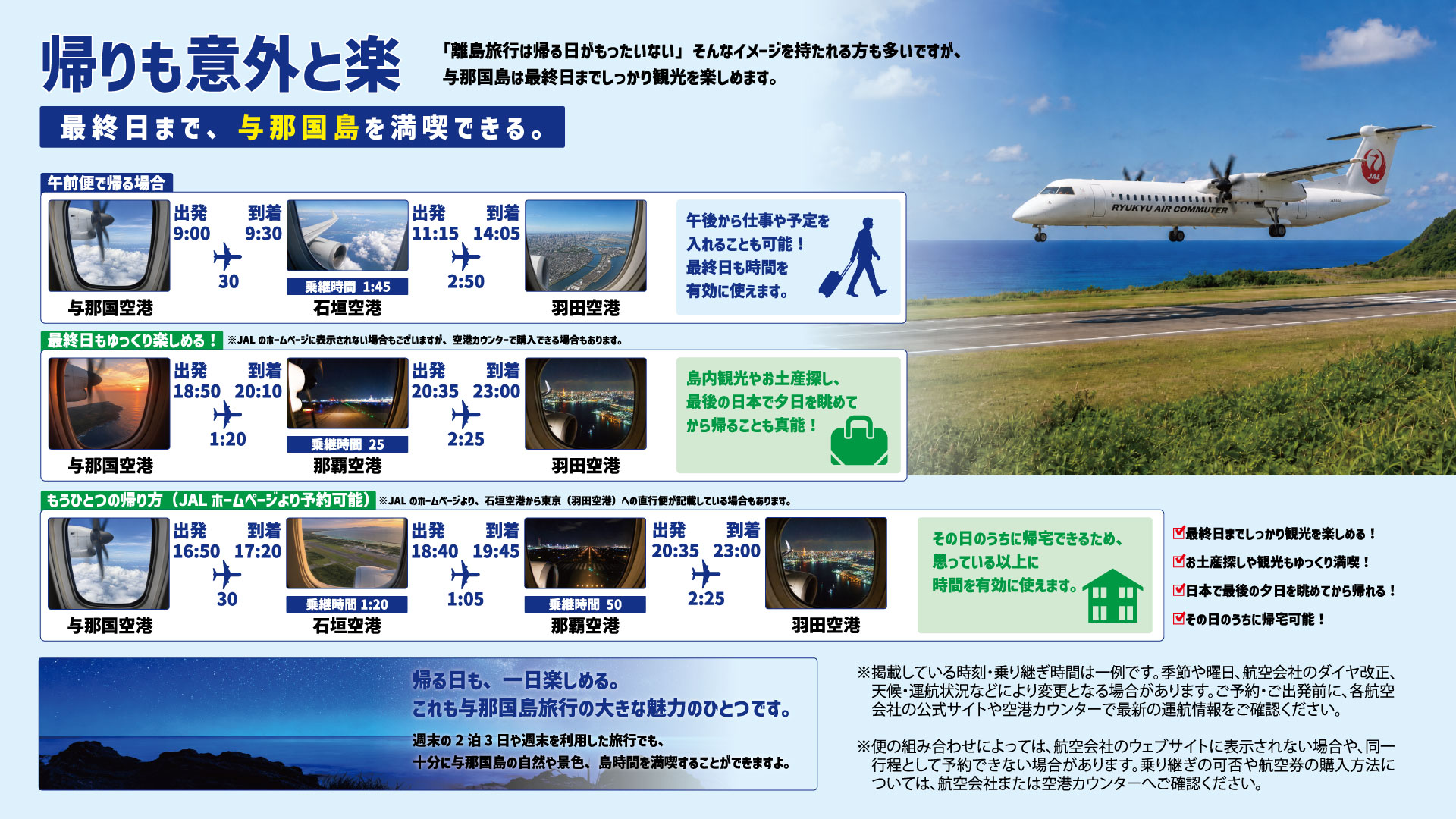 「離島旅行は帰る日がもったいない」そんなイメージを持たれる方も多いですが、与那国島は最終日までしっかり観光を楽しむことができます。 朝9時前後に与那国空港を出発すると、石垣空港経由で東京（羽田空港）には13時30分～14時過ぎ頃に到着。 午後から仕事や予定を入れることも可能です。 また、与那国空港の最終便は18時50分頃発の那覇空港行きです。そのため最終日もゆっくり島内観光やお土産探しを楽しめます。さらに、日本最後の夕日を眺めてから帰路につくことも可能です。 与那国空港18時50分頃の便から那覇空港&rarr;羽田空港便へ乗り継げば、東京（羽田空港）には23時頃に到着できます。