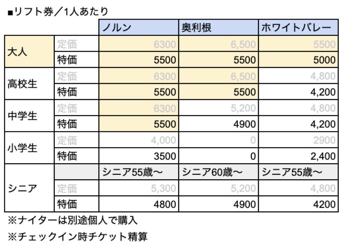 【素泊まり・持ち込みOK】２泊３日でベストなゲレンデを楽しむ！滑走合宿プラン【３つのリフト券付】