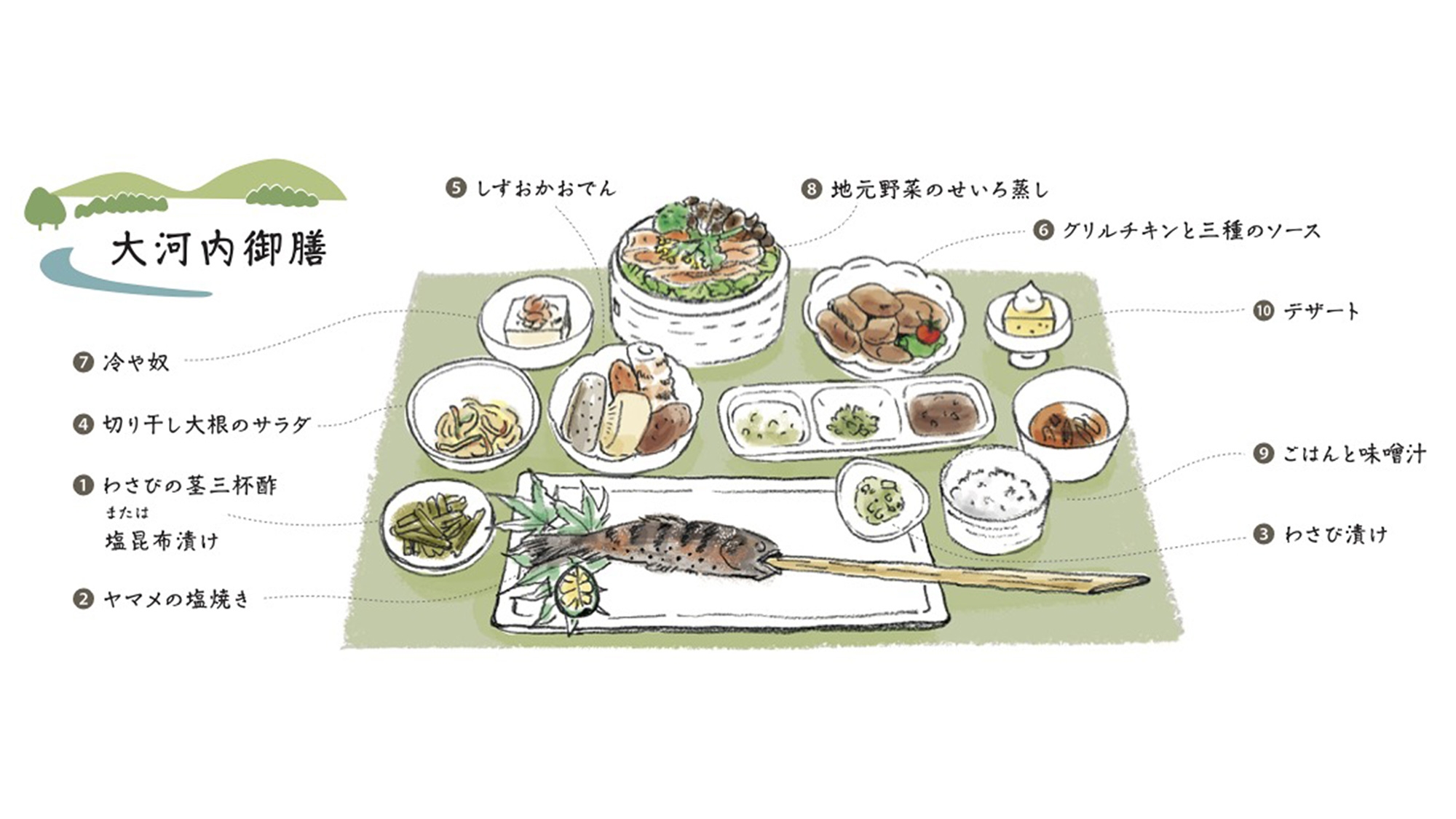 【夕朝食付き】夜は囲炉裏を囲み、奥静岡の旬を味わう贅沢。朝は井川メンパで心に残る古民家体験