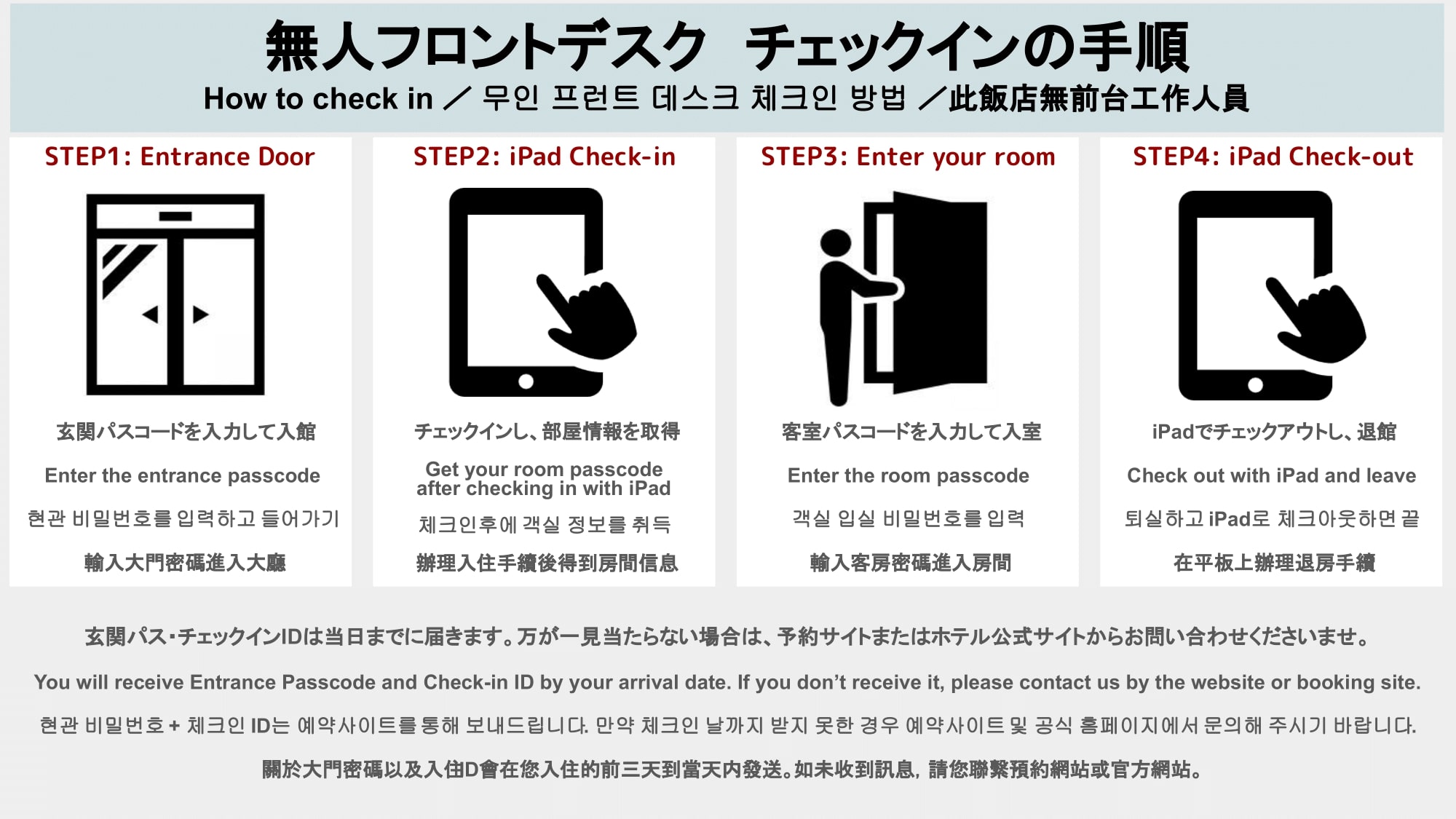 チェックイン手順