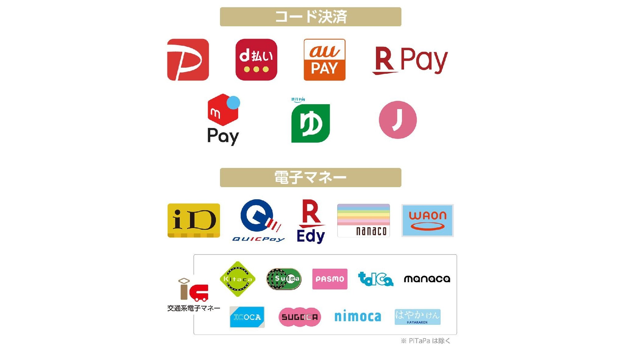 コード決済一覧