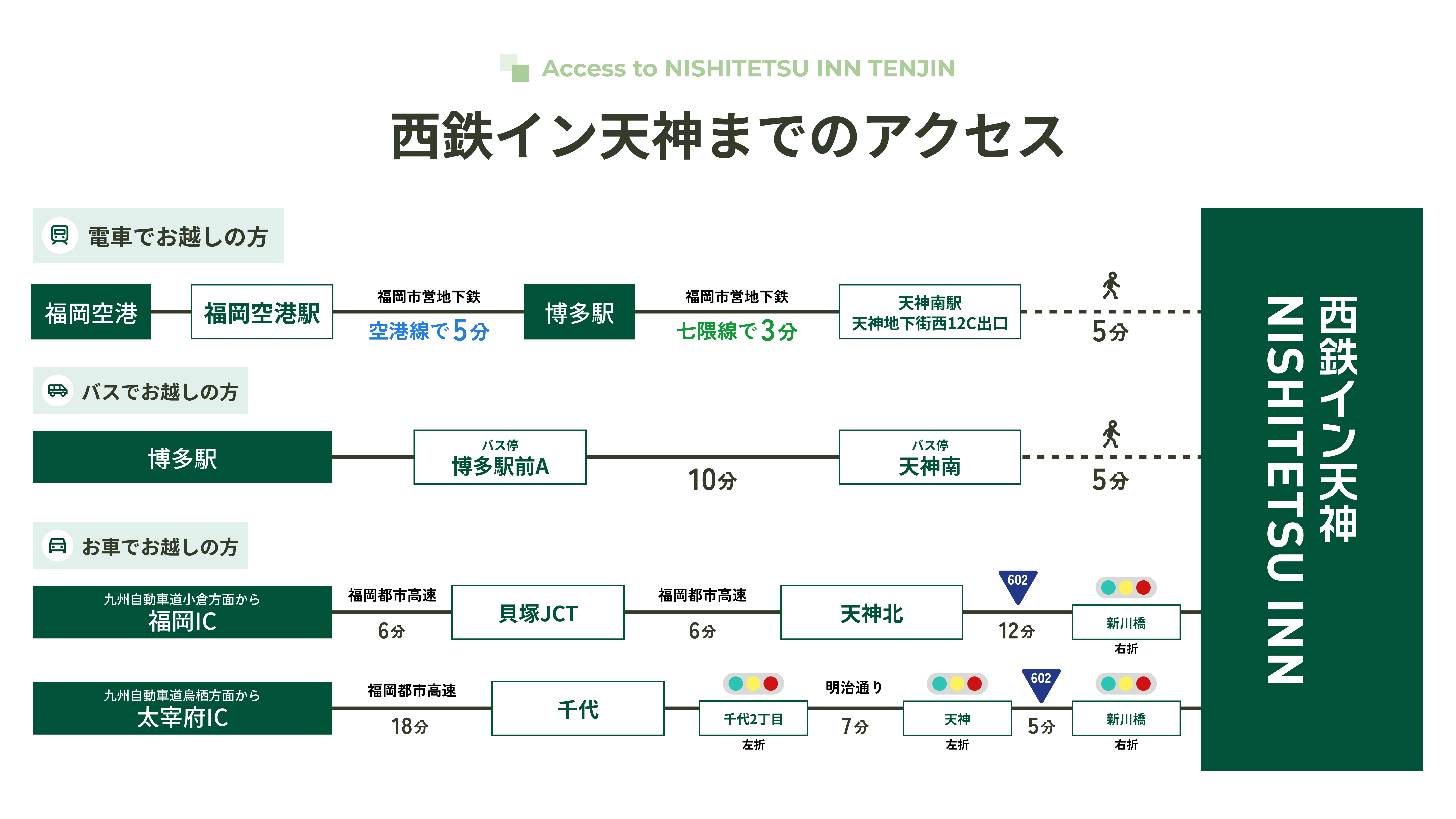 西鉄イン天神までのアクセス