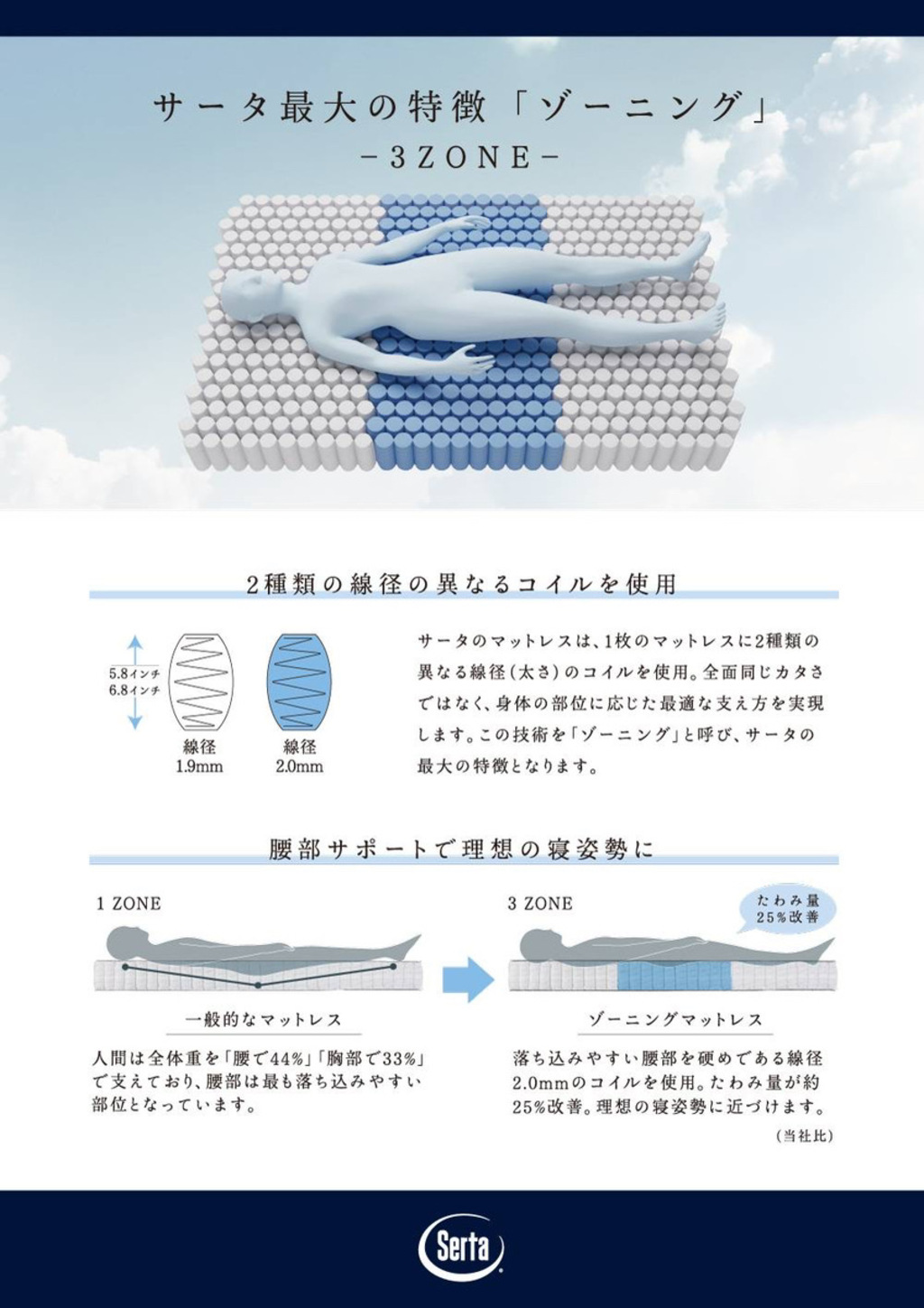 ベッドブランド