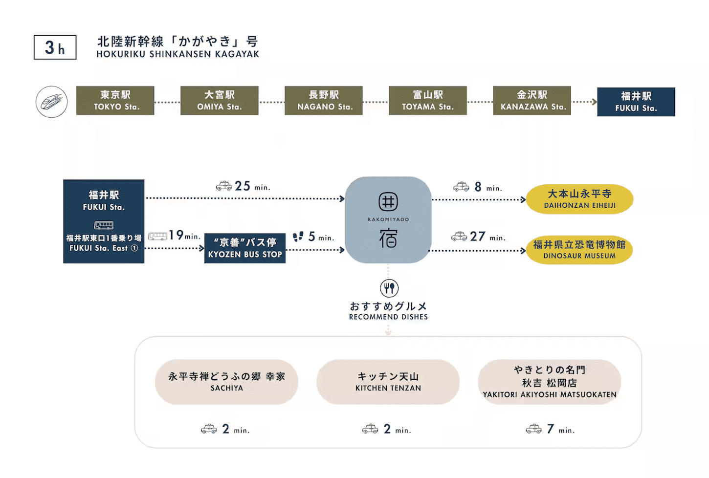 アクセスマップ