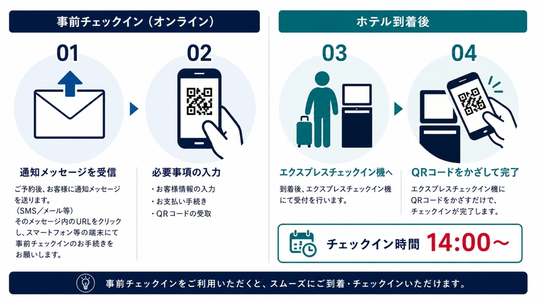 【人数分もらえる！】1人1枚Amazonギフトカード1，500円分プレゼント※チェックイン後返金不可