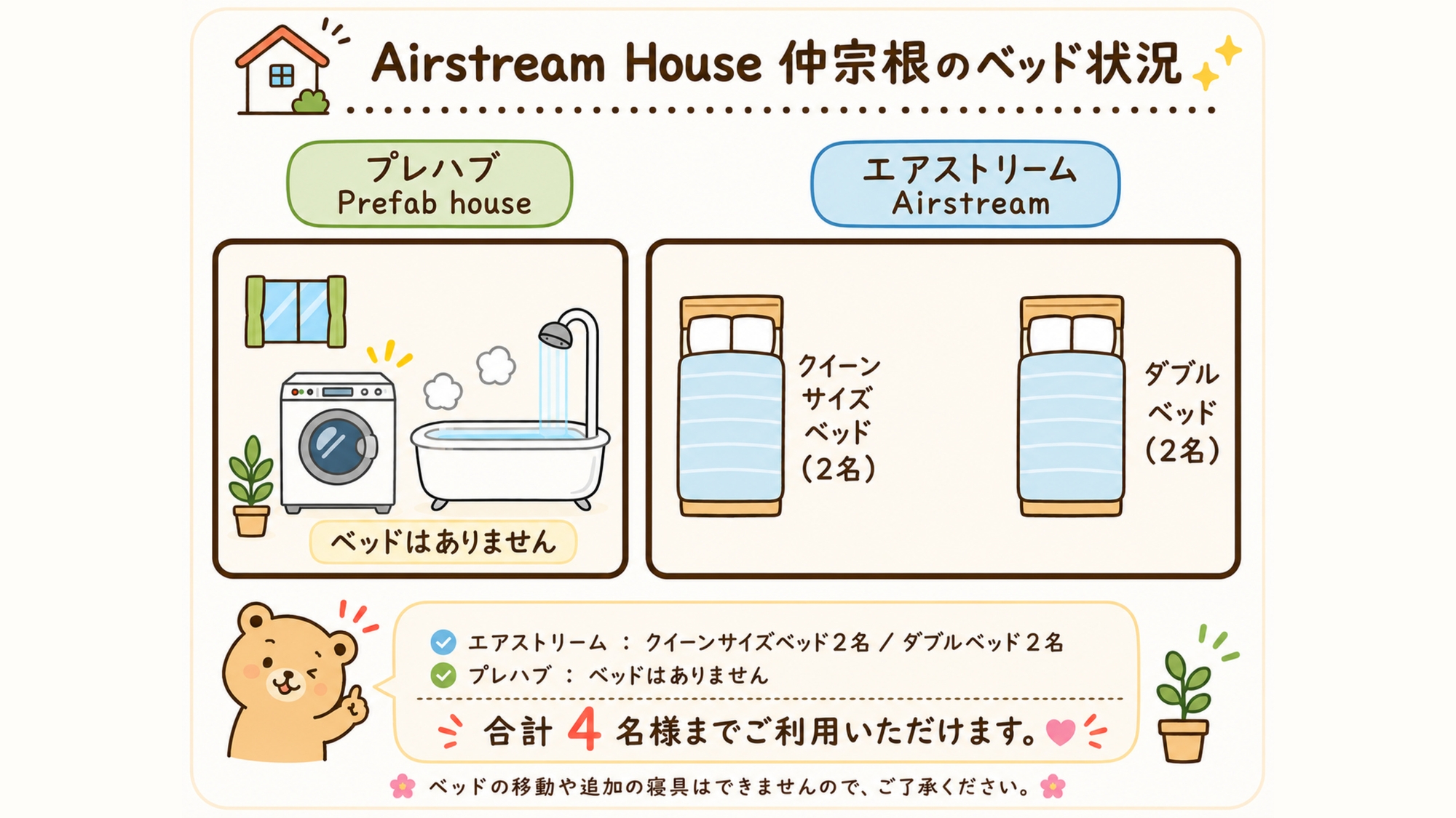 ベッド配置案内