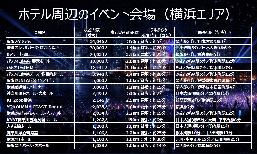 ホテル周辺のイベント会場リスト
