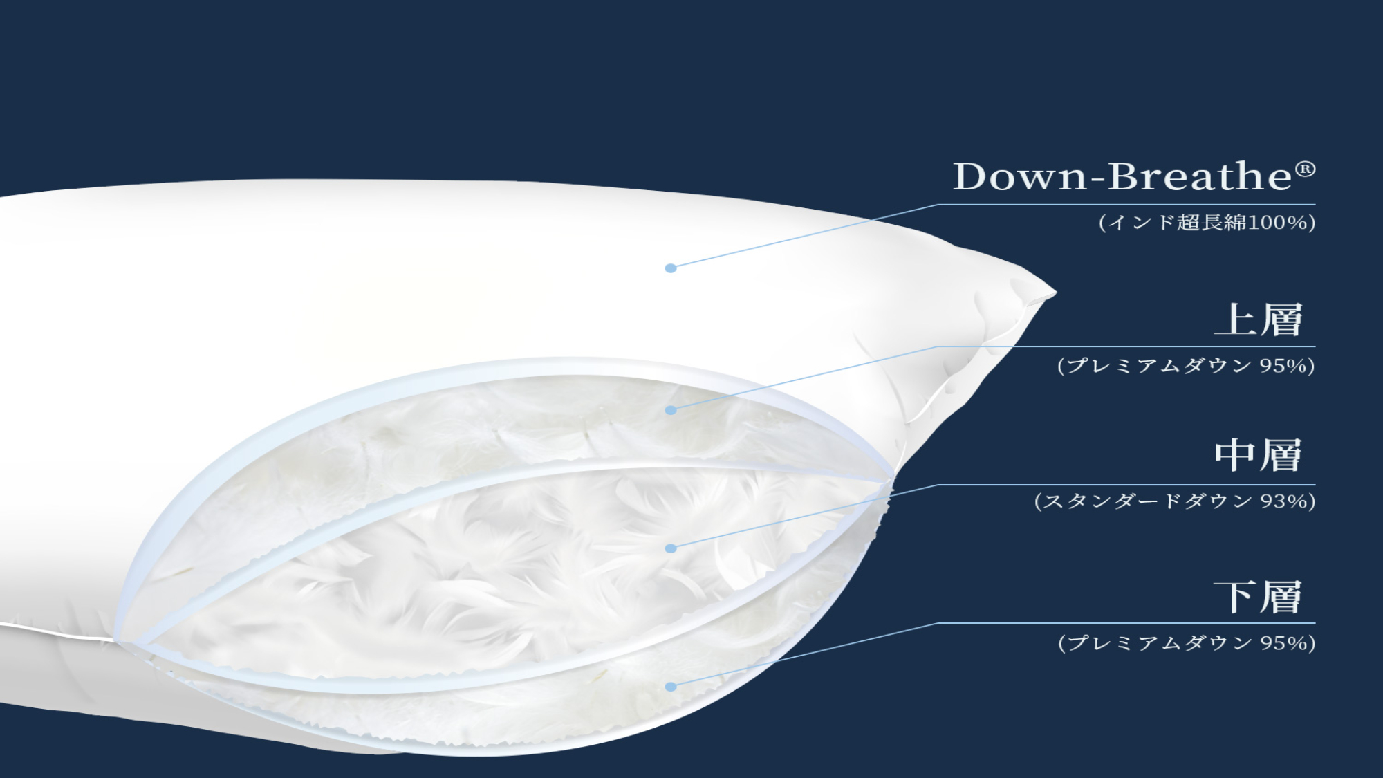 ～睡眠ととのいルーム～『和雲』