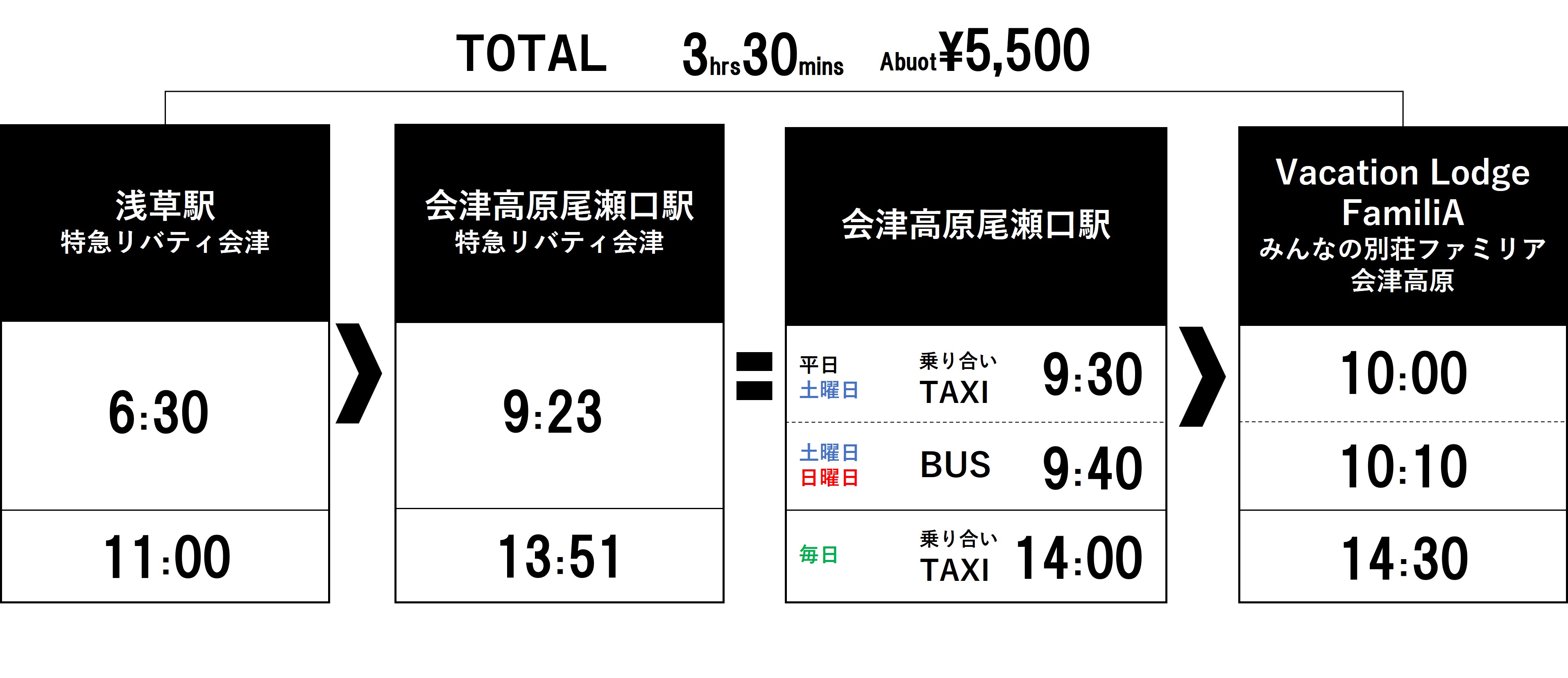 電車での行き方