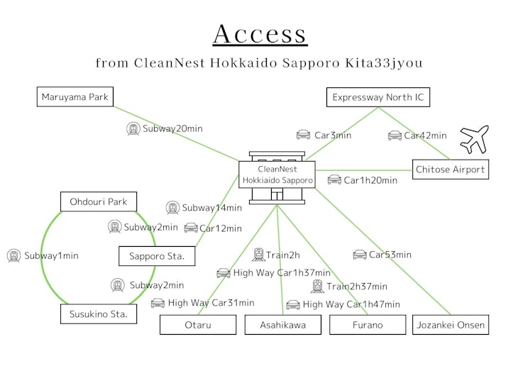 アクセス(交通情報)