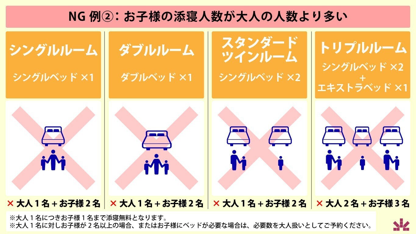 NG例2：お子様の添寝人数が大人の人数より多い