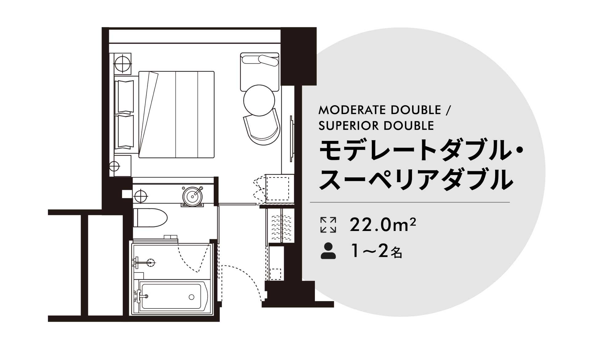モデレートダブル・スーペリアダブル
