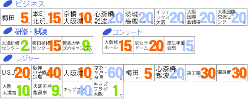 【コンサート・ライブ応援 】〜天満駅徒歩1分の快適さ〜