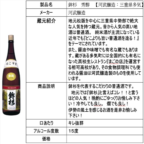 鉾杉　秀醇【河武醸造：三重県多気】