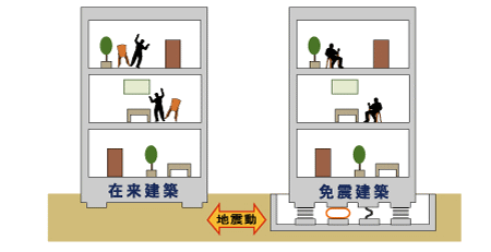 【お客様の安全のために】　エクセルインの建物は地震に強い【ＲＳＬ免震システム】を採用しております。宮城県大崎市の当ホテルグループエクセルイン古川は同じシステムを採用しており、６月の大地震でも建物の被害は全くありませんでした。