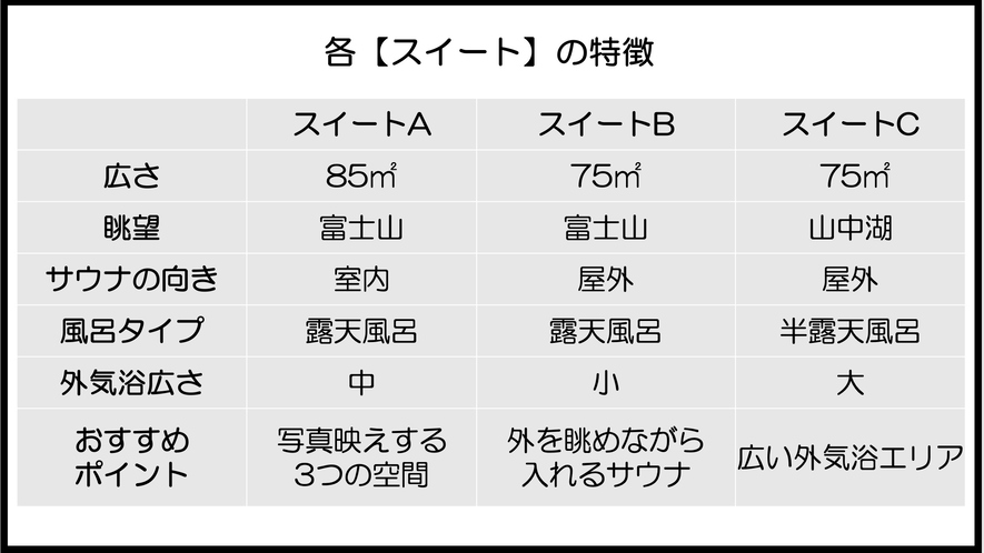 各スイートの特徴