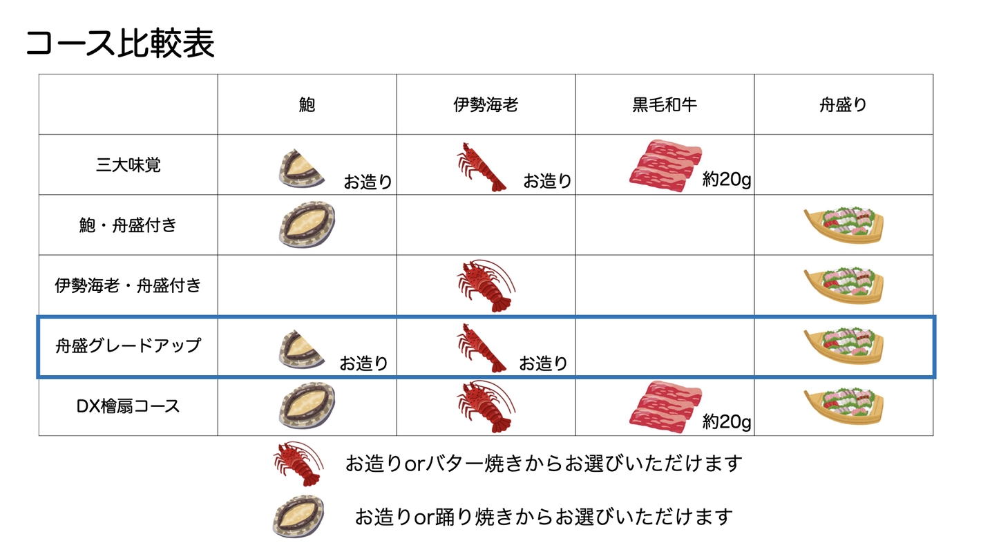 【舟盛グレードUP】舟盛りに伊勢海老＆アワビのお造り付！伊勢志摩の海の幸を贅沢に！＜夕朝食付＞
