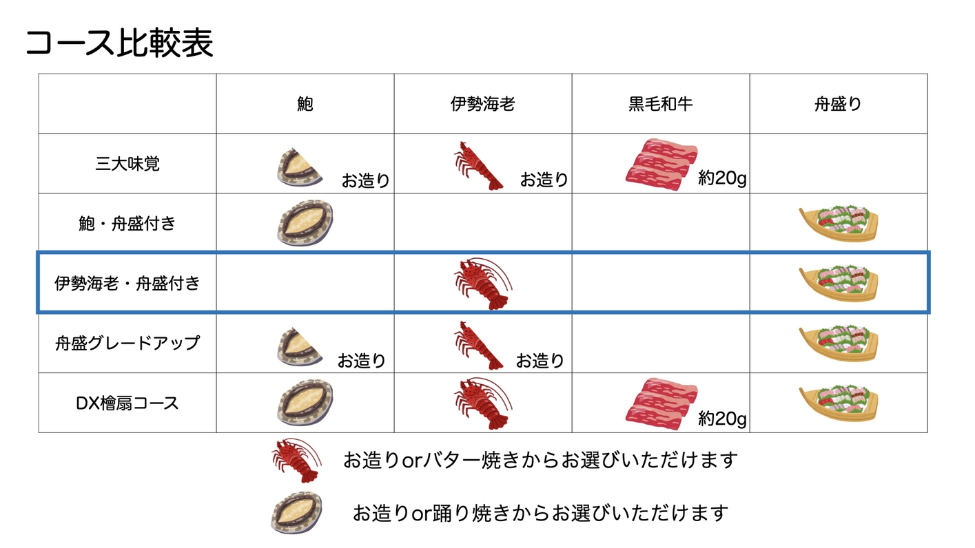 【伊勢海老好き必見】伊勢海老を一人一尾＆舟盛り付き！選べる食べ方♪お造りorバター焼き＜夕朝食付＞