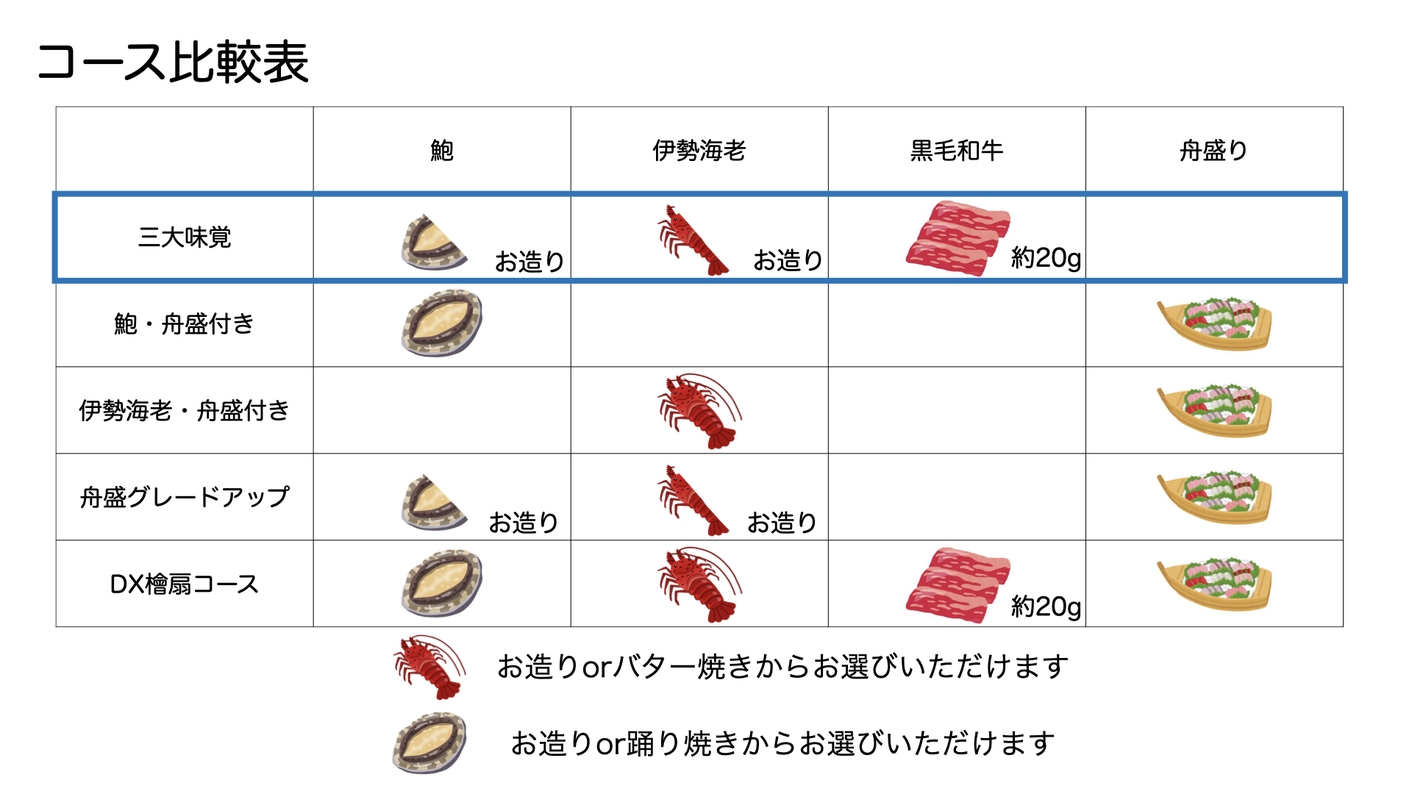 【量より質】女性＆ご年配の方におすすめ！3大味覚「伊勢海老・アワビ・黒毛和牛」を少しずつ＜夕朝食付＞